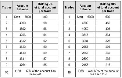 money management tips forex