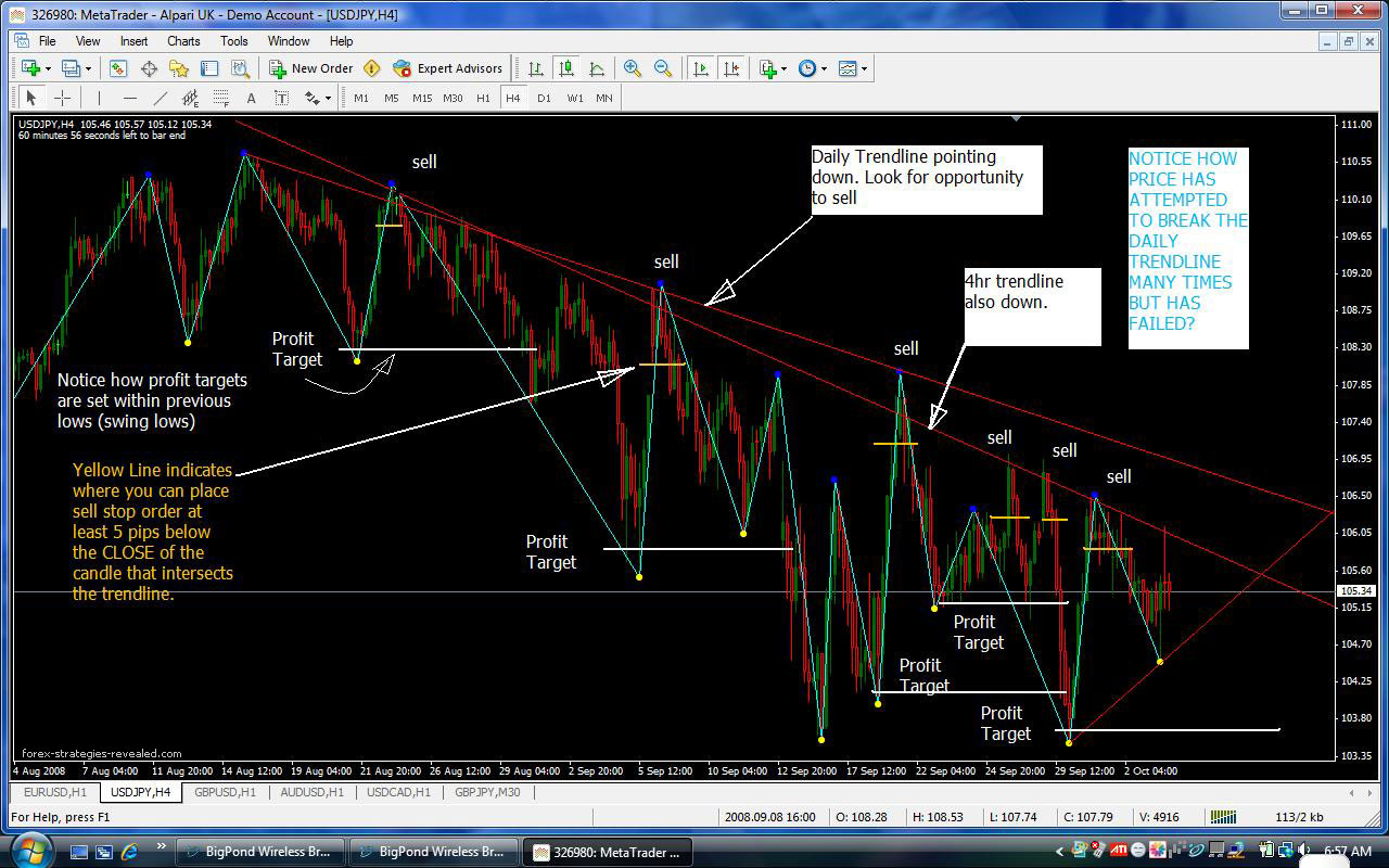 trendline trading strategy secrets revealed pdf free download