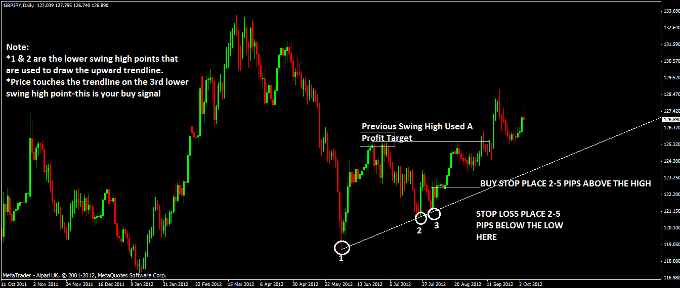 trendline trading strategy secrets revealed download