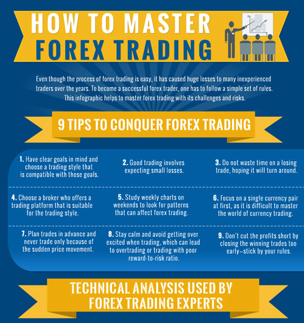 Cara bermain forex trading