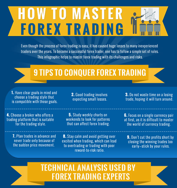 How do you trade forex?