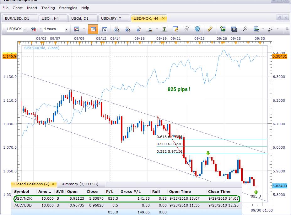 forex trade logbook