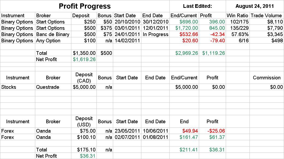 forex trading journal sample