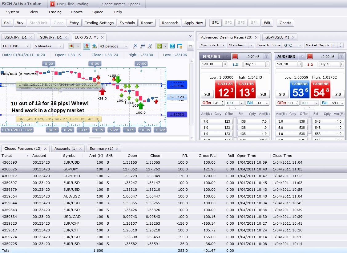 forex platform trading trial journal