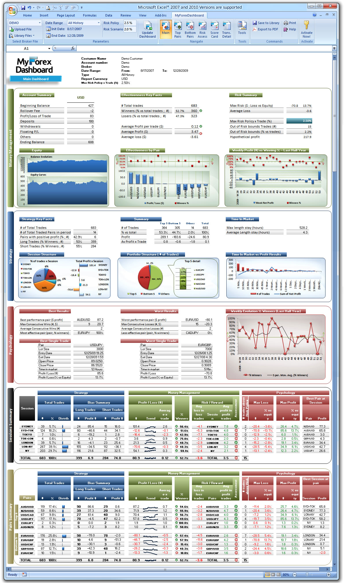 forex trading template excel