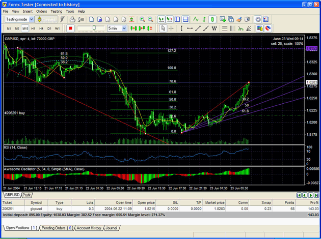 forex software)