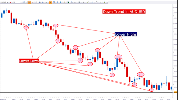 price action trading forex