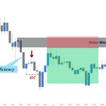 The Most Powerful order block trading strategy