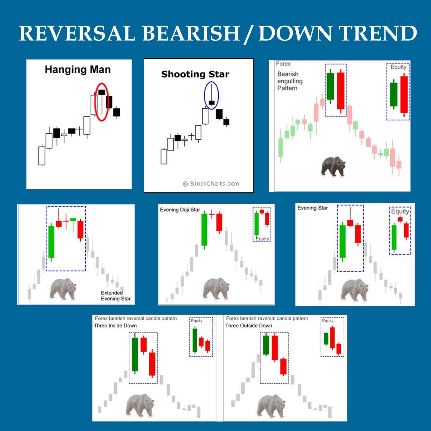 Forex Candlestick Basics Knowledge That Made Trading Easy 9120