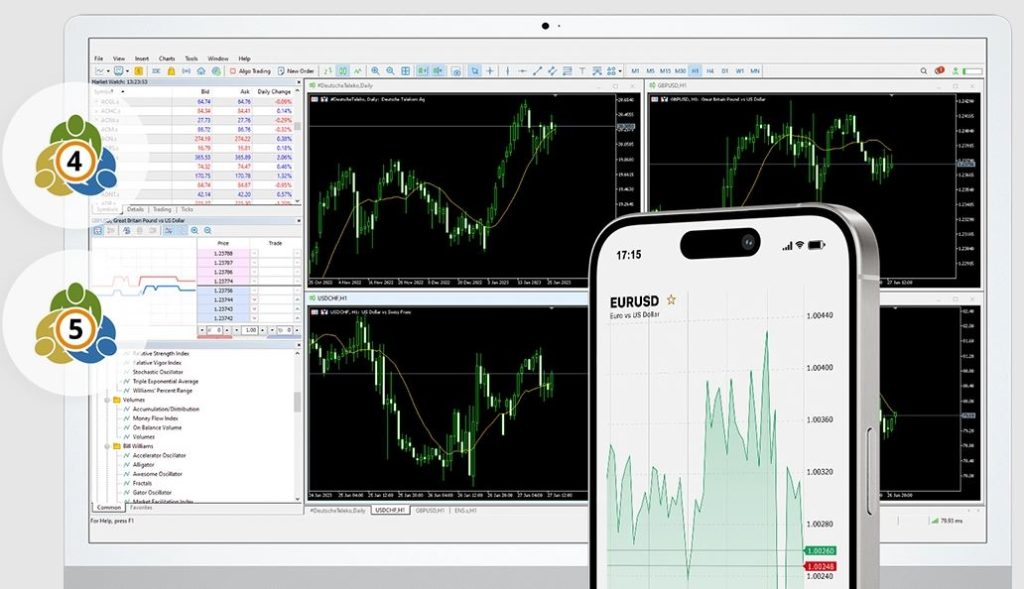 download metatrader 5 forex trading for pc