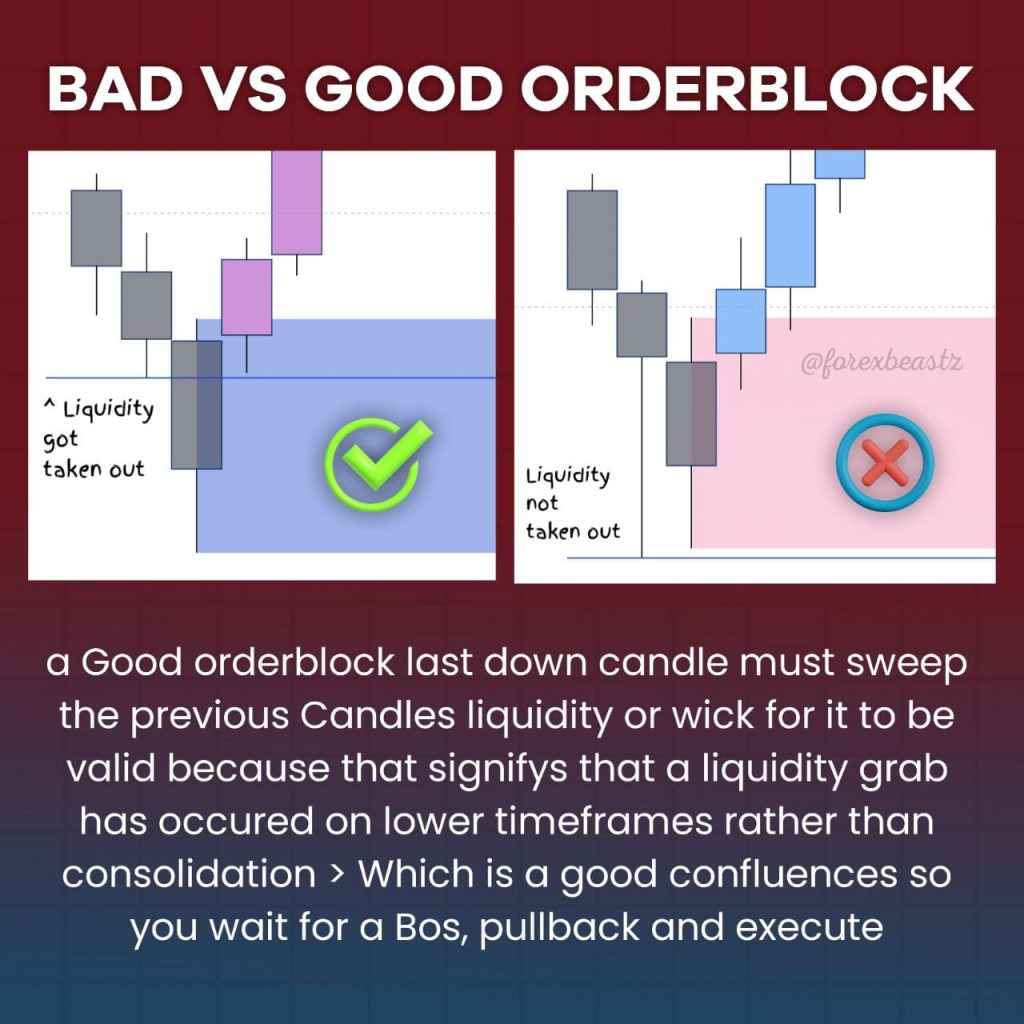 a good order block trading strategy