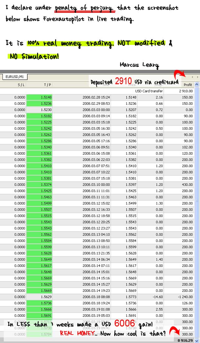 Forex trading micro account