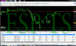 how to invest in forex