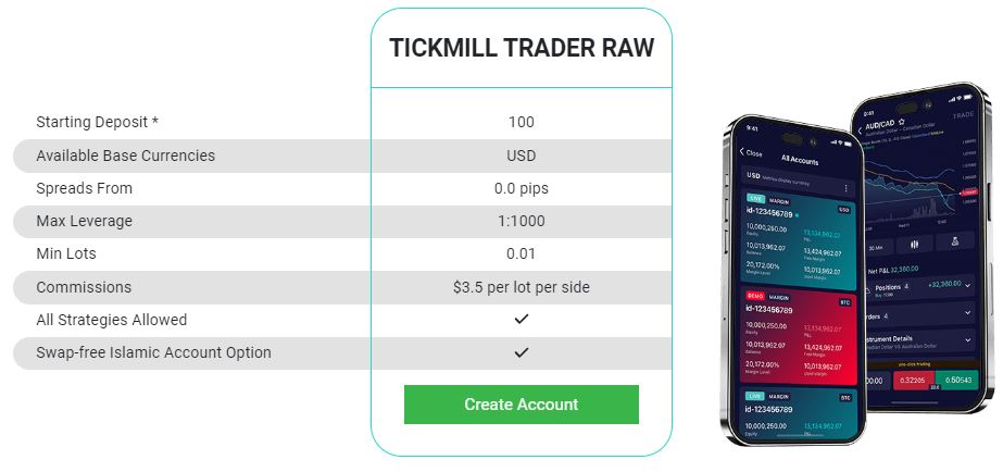 tickmill account types