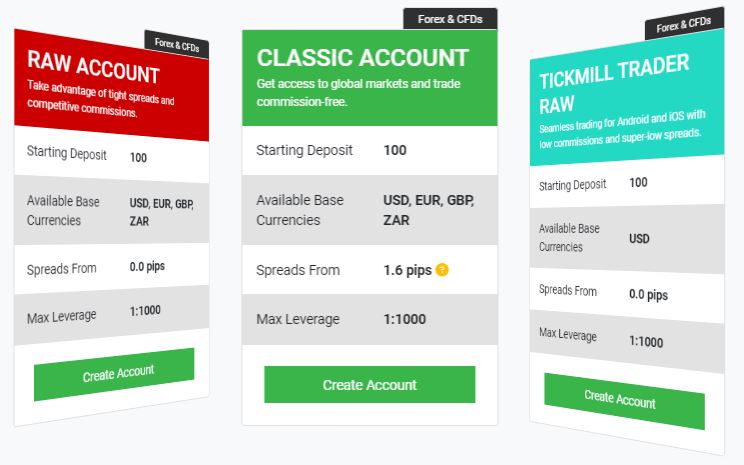 tickmill registration