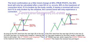 How to identify trend reversal in the forex market analyses