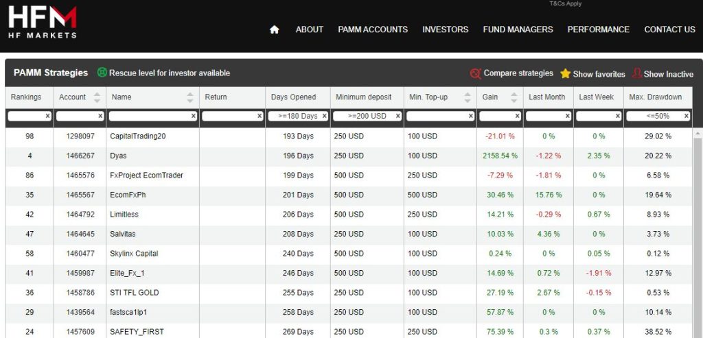 HotForex PAMM Account