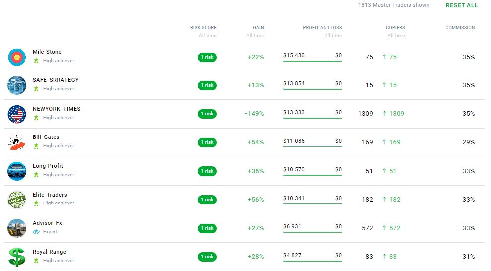 octafx copy trade trading platform