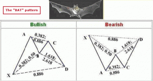 bat pattern