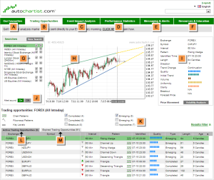 autochartist trading platform best trading charts analyses