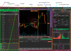 cTrader trading platform ecn forex trading platform