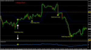 best intraday forex trading system