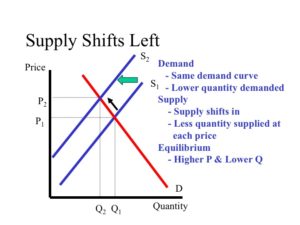 forex supply demand curve