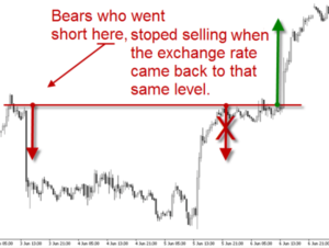 how to identify supply and demand in forex