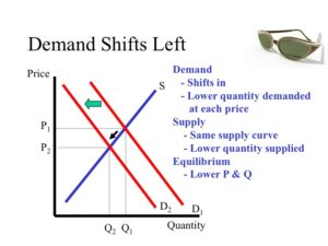 supply and demand trading strategy pdf