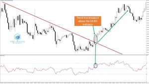 trendlines forex support resistance trading signals