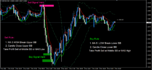 very easy and accurate scalping forex with bollinger bands