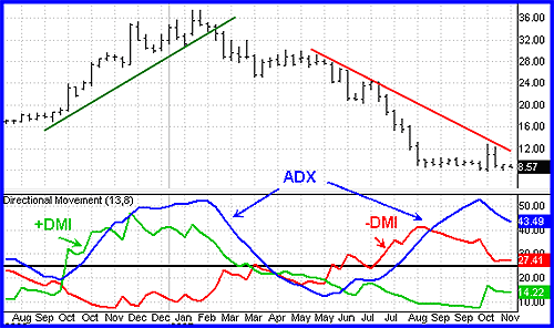 what is adx indicator
