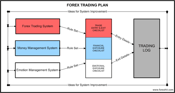 forex trading plan