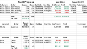 forex trading journal excel