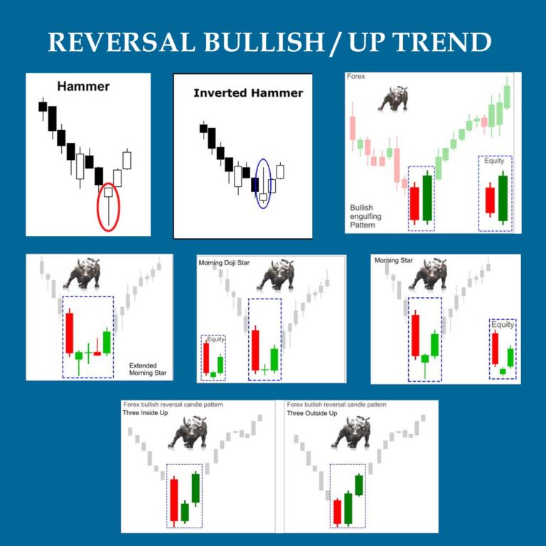 Forex Candlestick Basics Knowledge That Made Trading Easy 8195