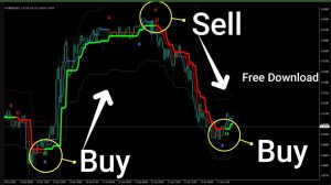 most accurate buy and sell indicators forex