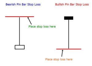 stop-loss-strategy