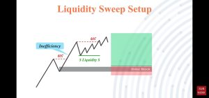 Order Blocks in Forex How to Spot Them