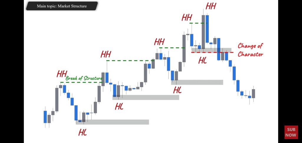Order block forex trading strategy pdf