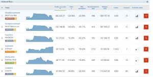 roboforex copy trading