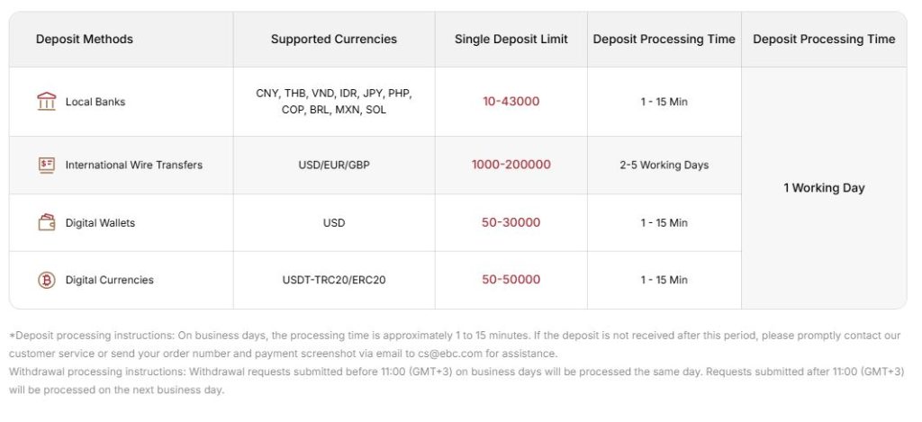 ebc deposit and withdrawal methods