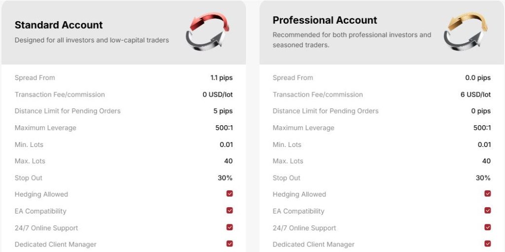 ecb financial group account trading types