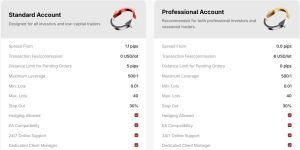 ecb financial group account trading types