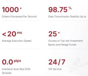 ecb financial group honest reviews