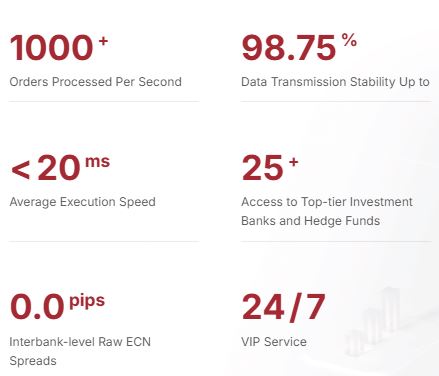 ecb financial group honest reviews