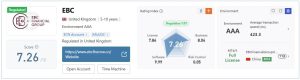 ecb financial group wikifx review