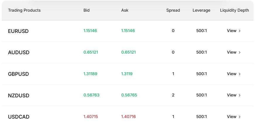 lowest spreads forex broker ebc financial group